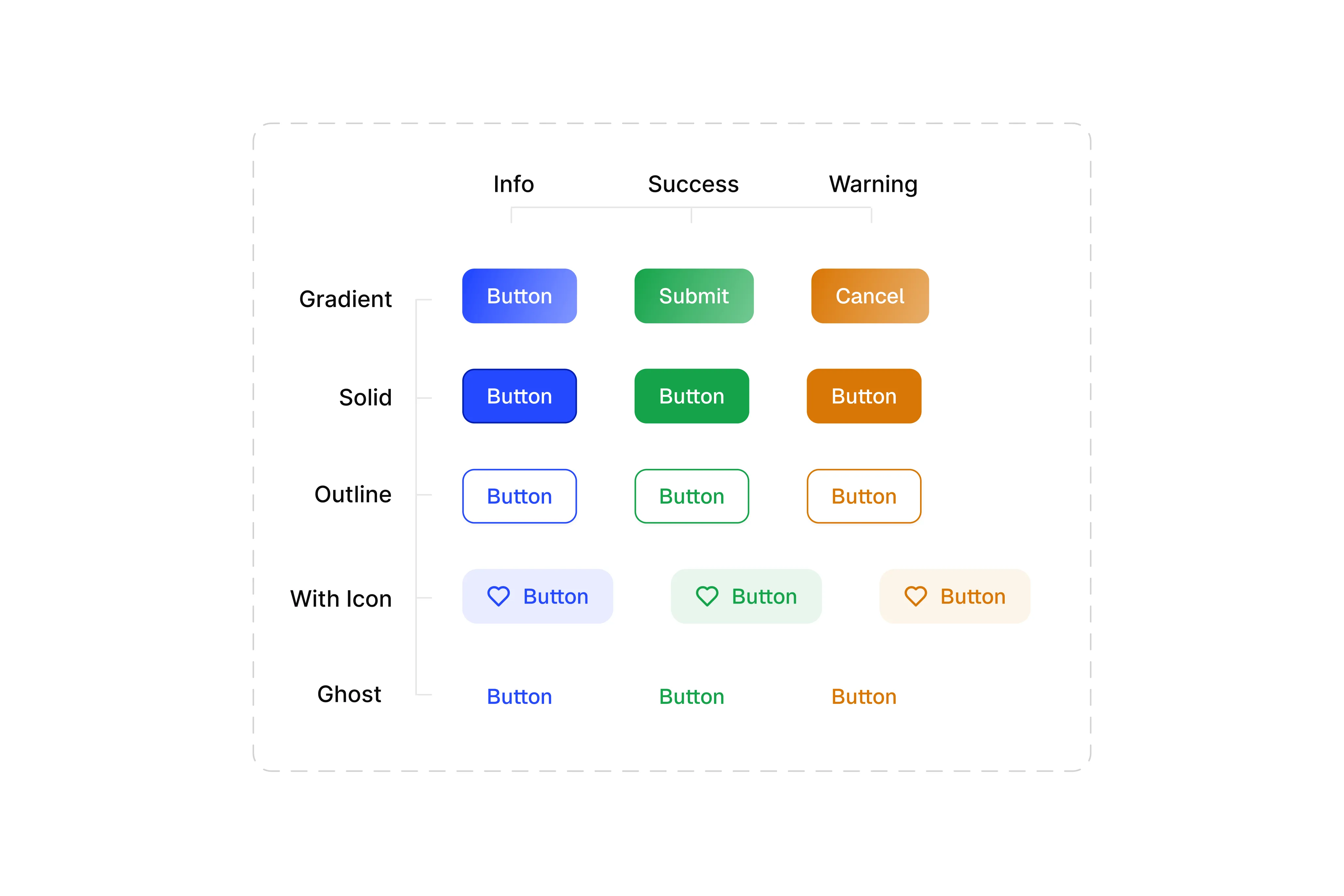 Sidebar links, ghost buttons and primary buttons with consistent icon sizing and padding