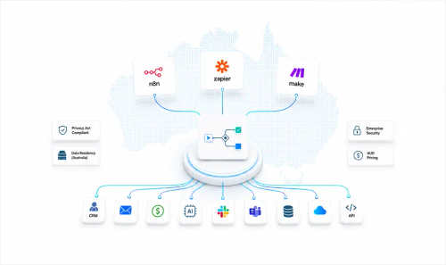 n8n vs Zapier vs Make for Australian Businesses in 2026