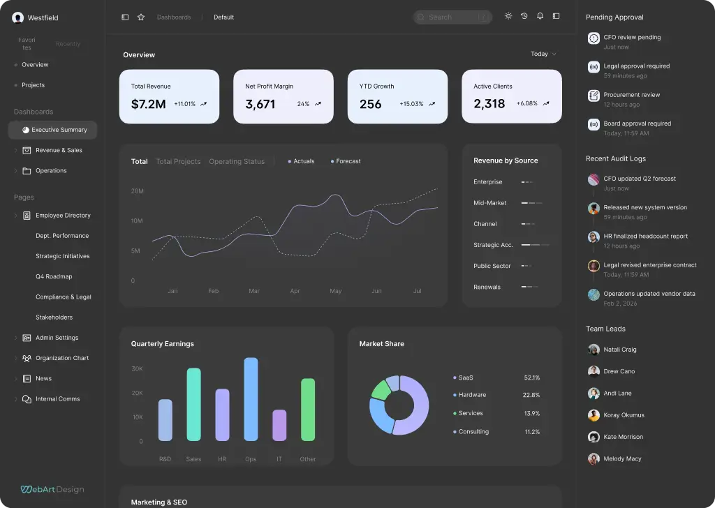 SEO analytics dashboard showing organic traffic growth