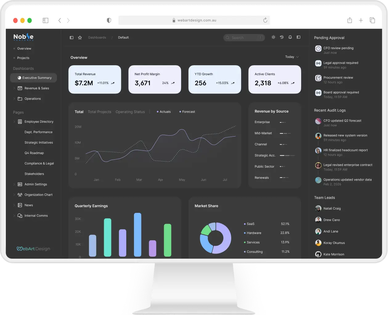 Predictive analytics BI dashboard showing revenue forecasts, market share, and quarterly earnings for Australian enterprises